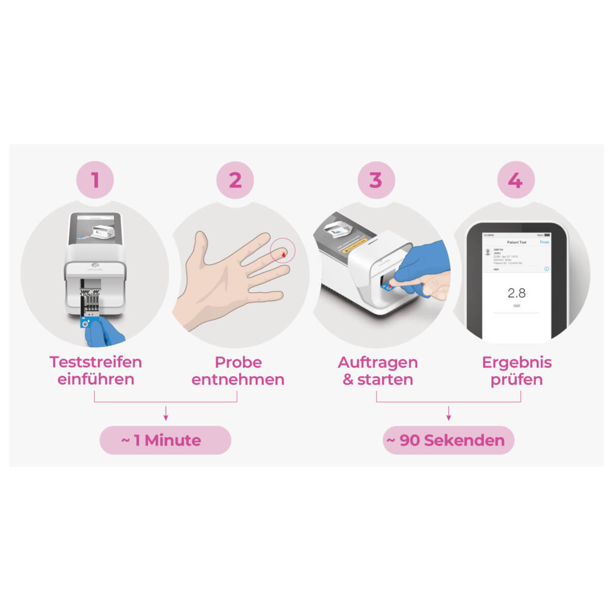 Test INR LumiraDx de Roche pour des résultats rapides et précis
