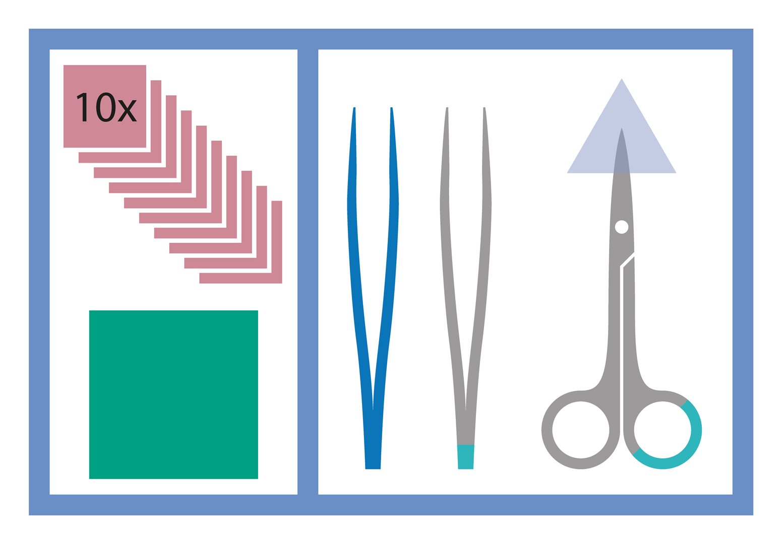 MEDISET Set Pansement 479190 | Soins adaptés