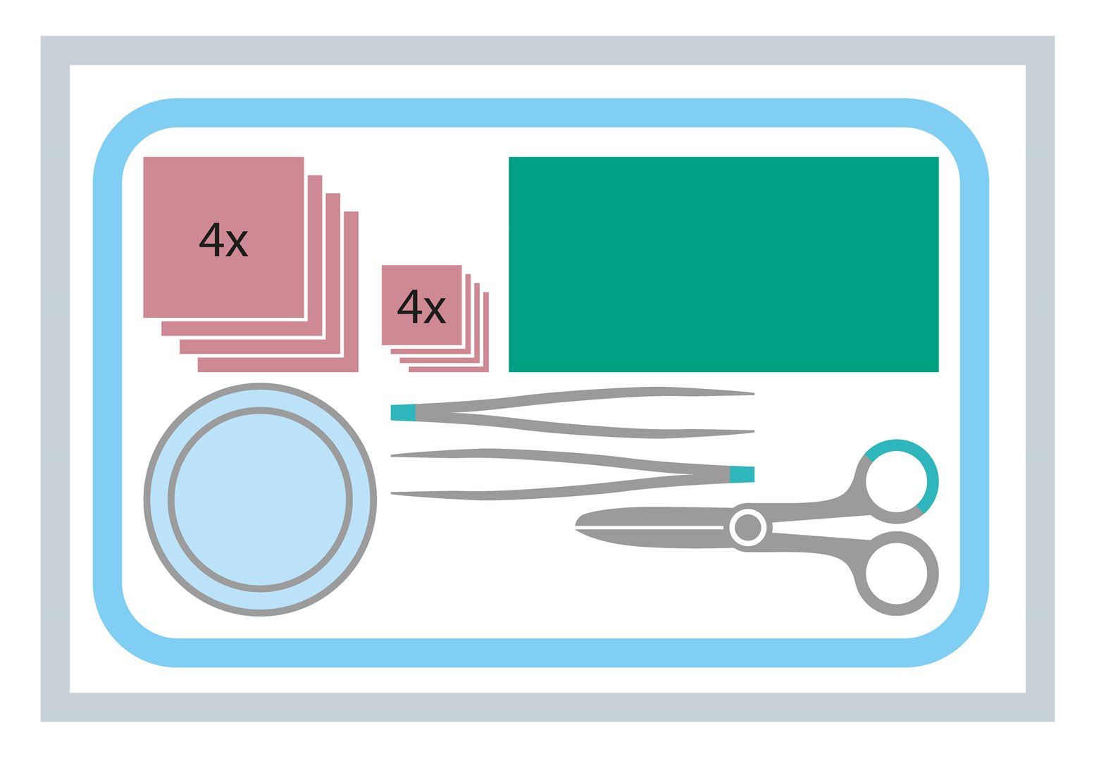 MEDISET Set Plaie Ambi 9 pièces | Soins