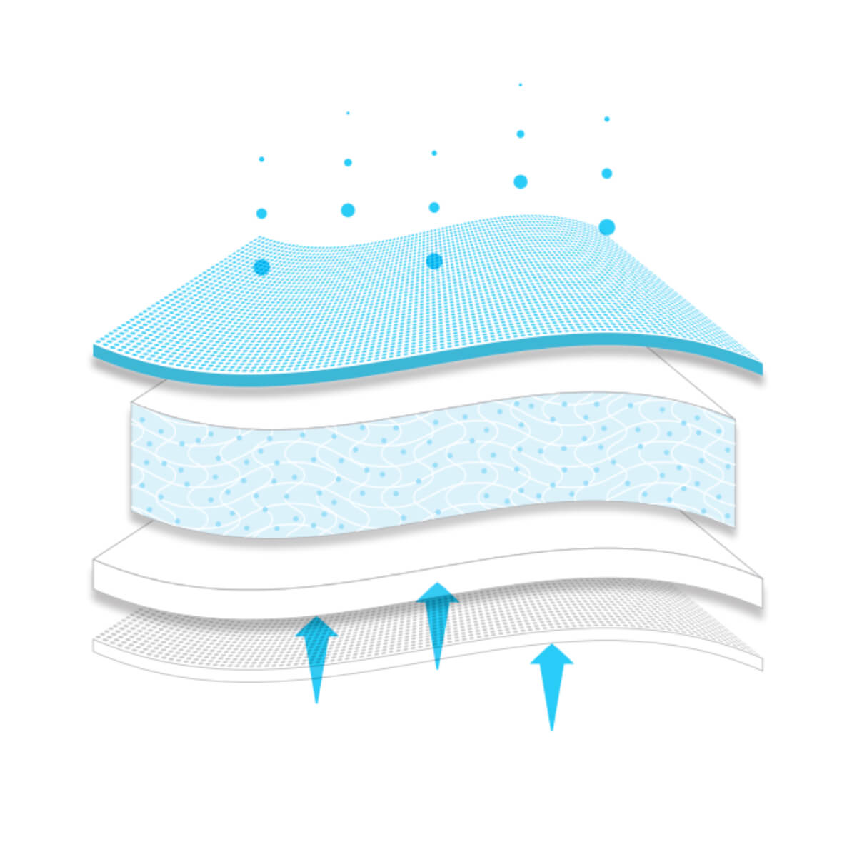 Compresse absorbante stérile Mextra Superabsorbent pour soins avancés