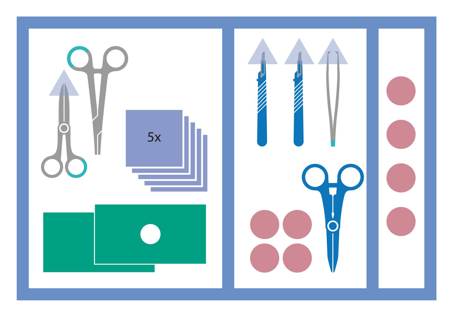 MEDISET Set de Suture Stérile pour Soins | Kit Complet