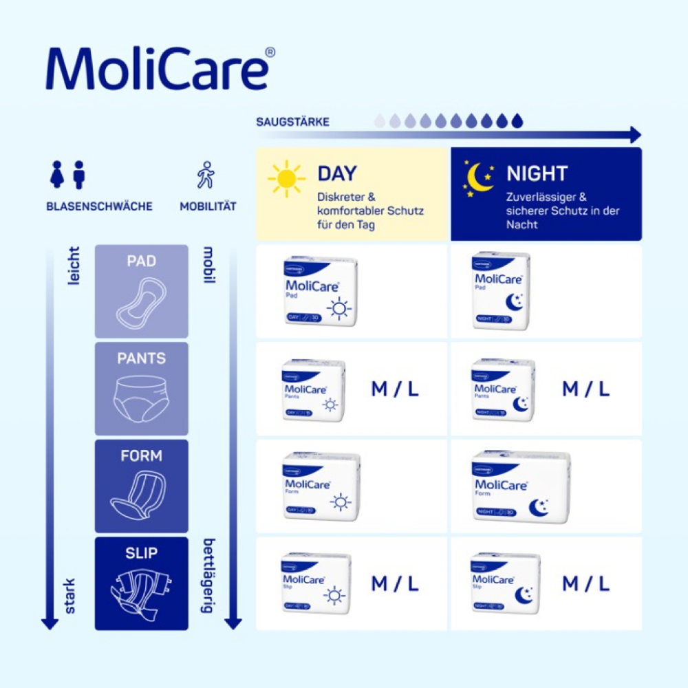 Hartmann Molicare Slip Night - Pantalon d&