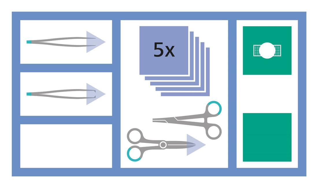 MEDISET Set de suture (nouveau) | Chirurgie