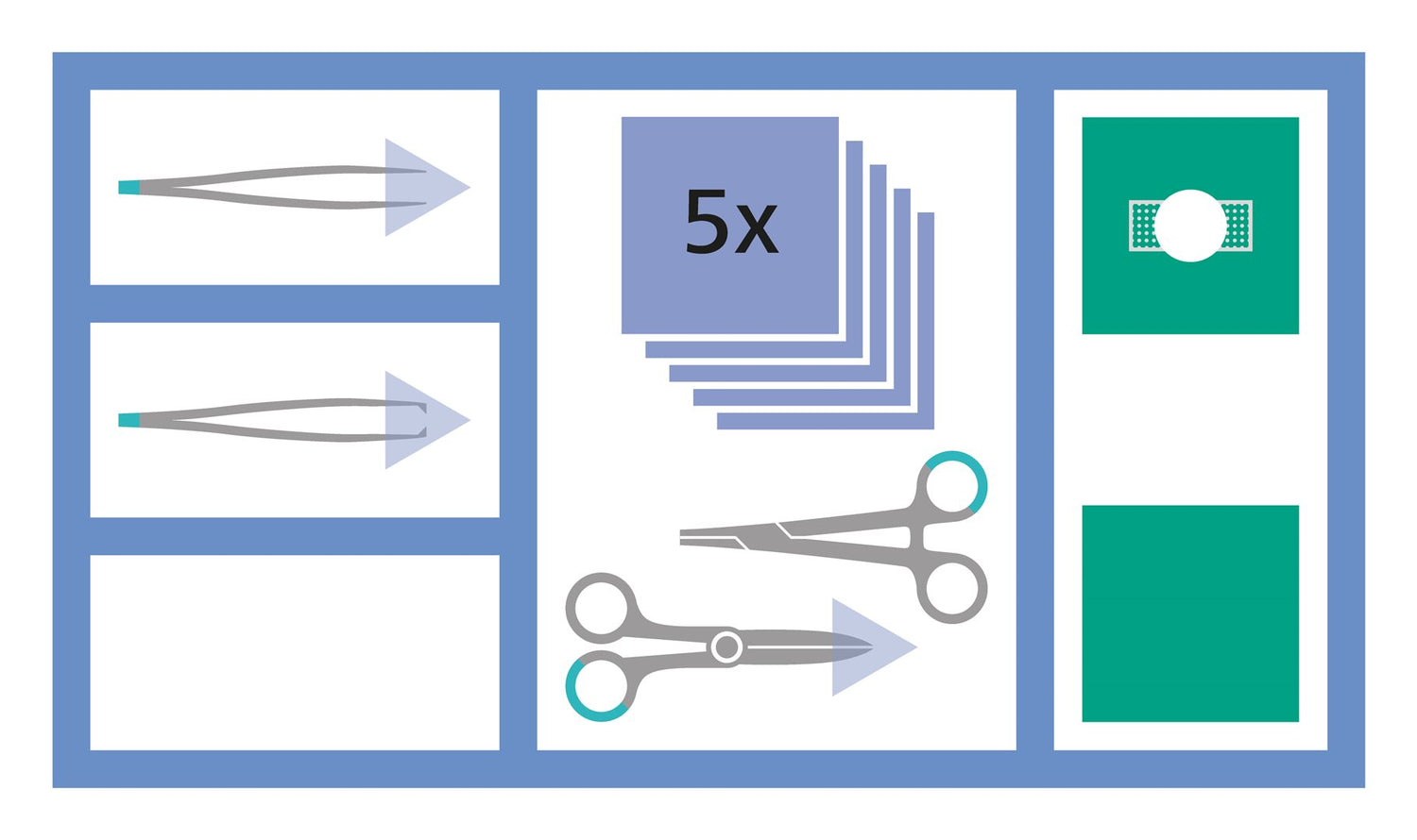 MEDISET Set de suture (nouveau) | Chirurgie
