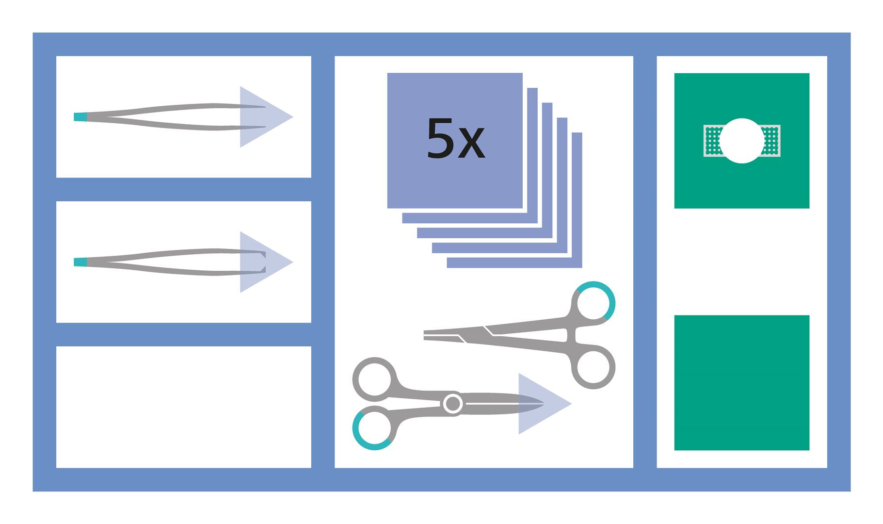 MEDISET Set de suture (nouveau) | Chirurgie