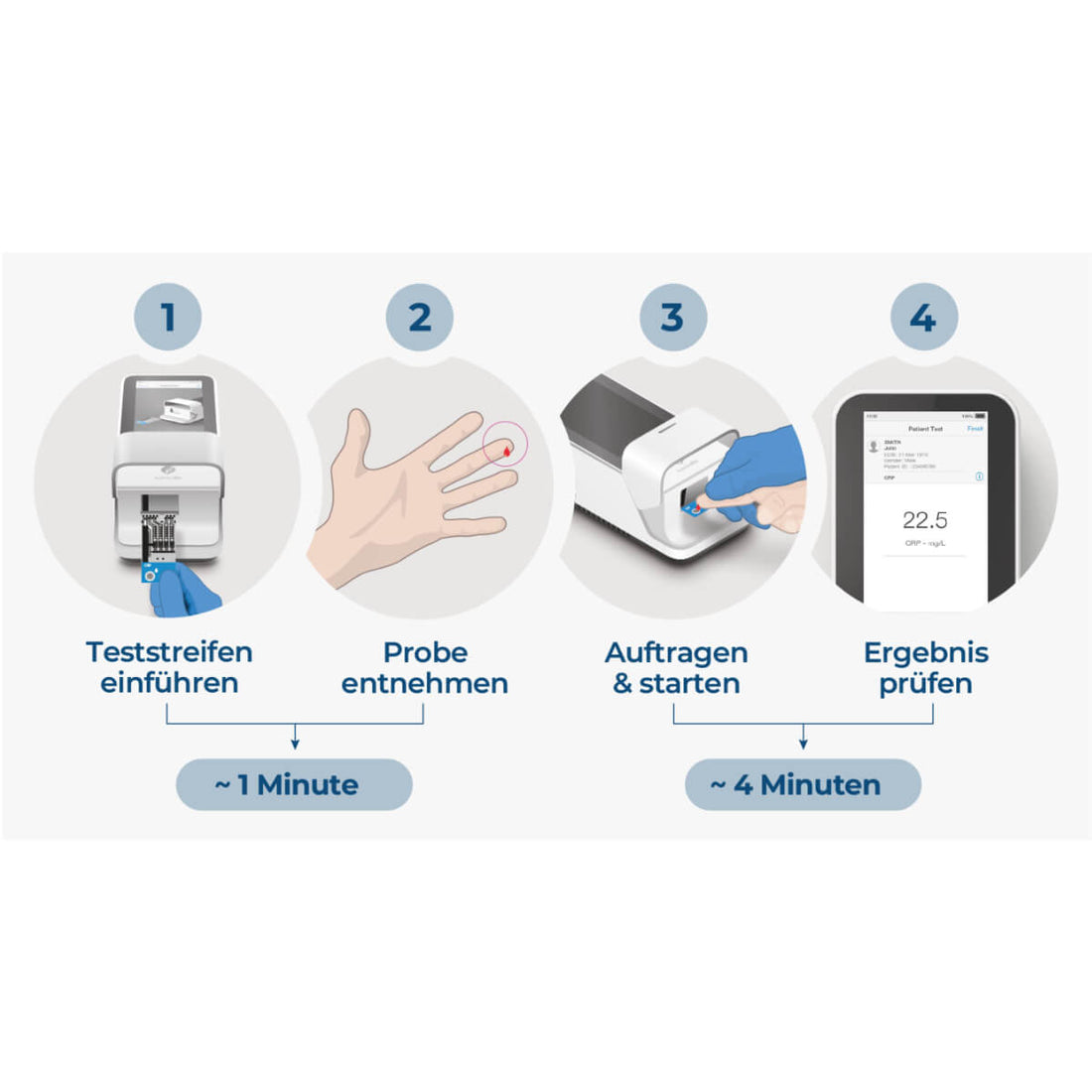 Test CRP LumiraDx Roche - Tests Rapides de Diagnostic