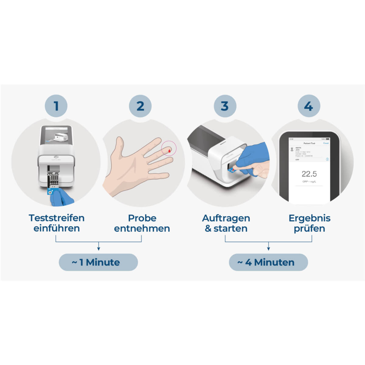 Test CRP LumiraDx Roche - Tests Rapides de Diagnostic