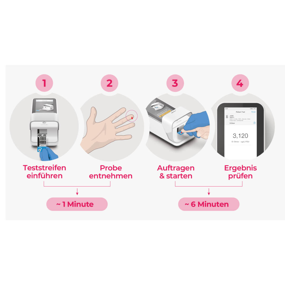 Test D-dimères LumiraDx Roche - Diagnostic Précis et Rapide