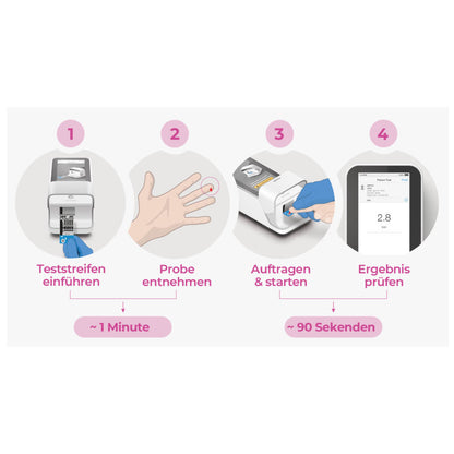 Test INR LumiraDx de Roche pour des résultats rapides et précis