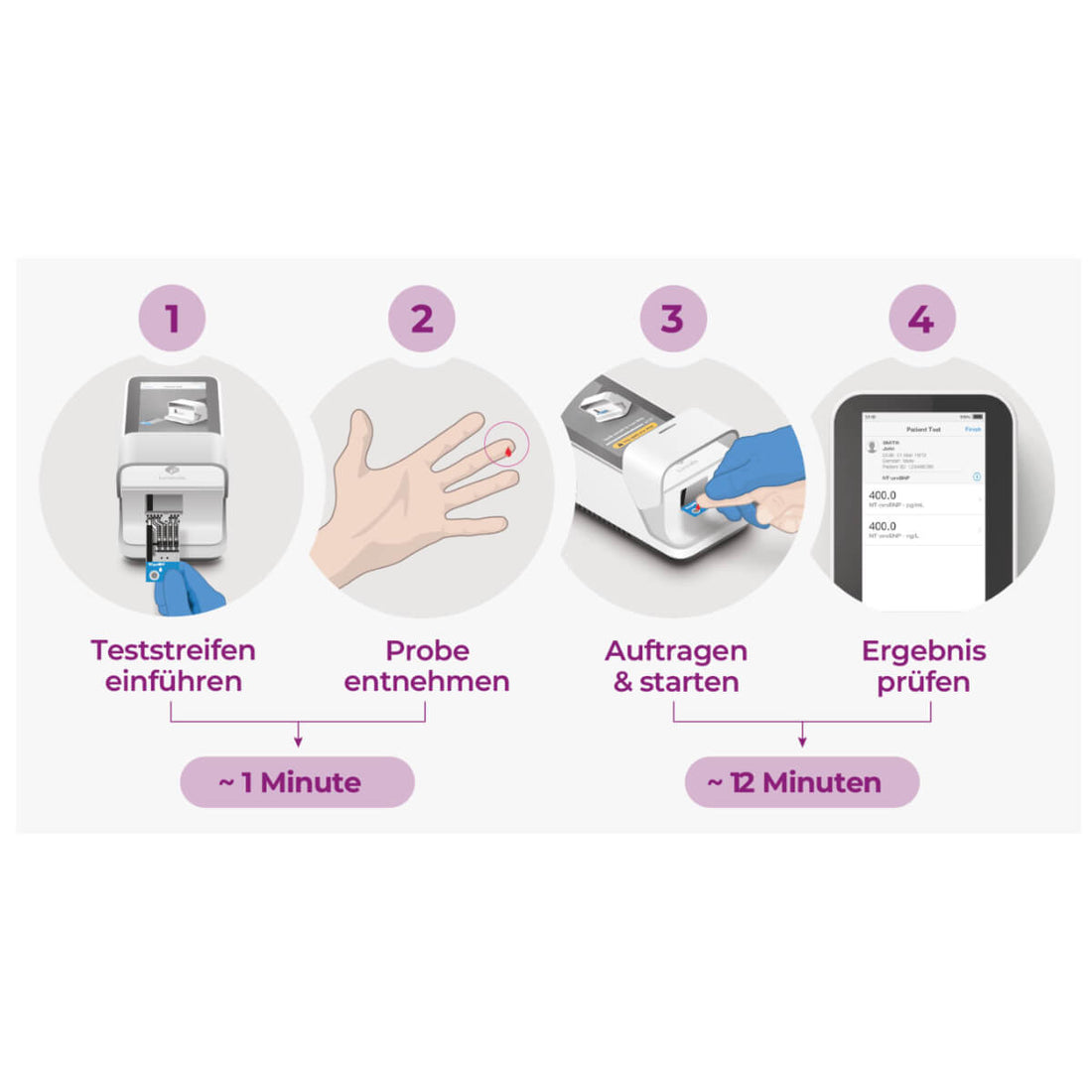 Test NT-proBNP LumiraDx pour Diagnostics Cardiaques Précis
