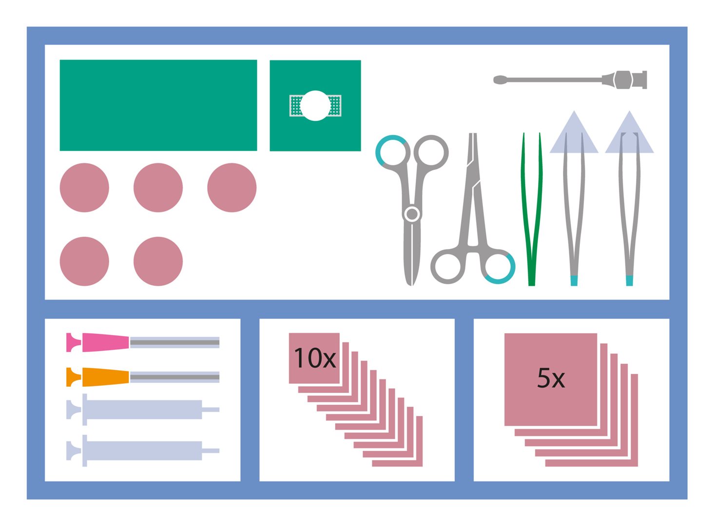 MEDISET Kit Premiers Secours Urgence | Pansements Essentiels