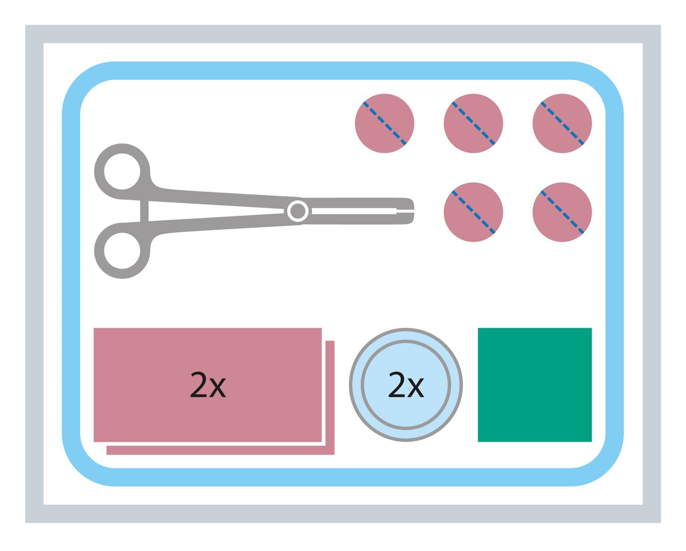 MEDISET Set Désinfection Cutanée | 6 pièces