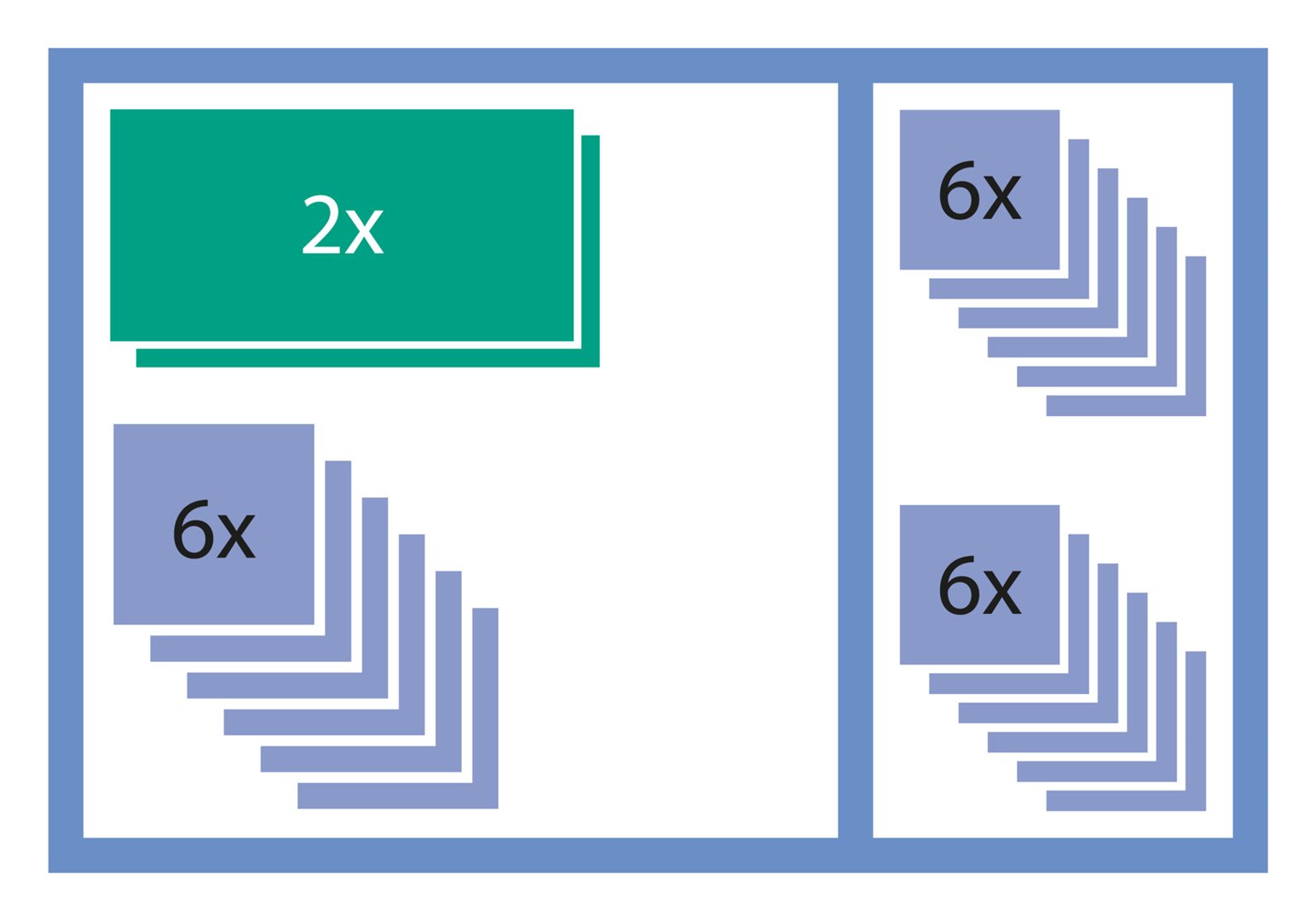 MEDISET Set Dialyse | 84 pièces