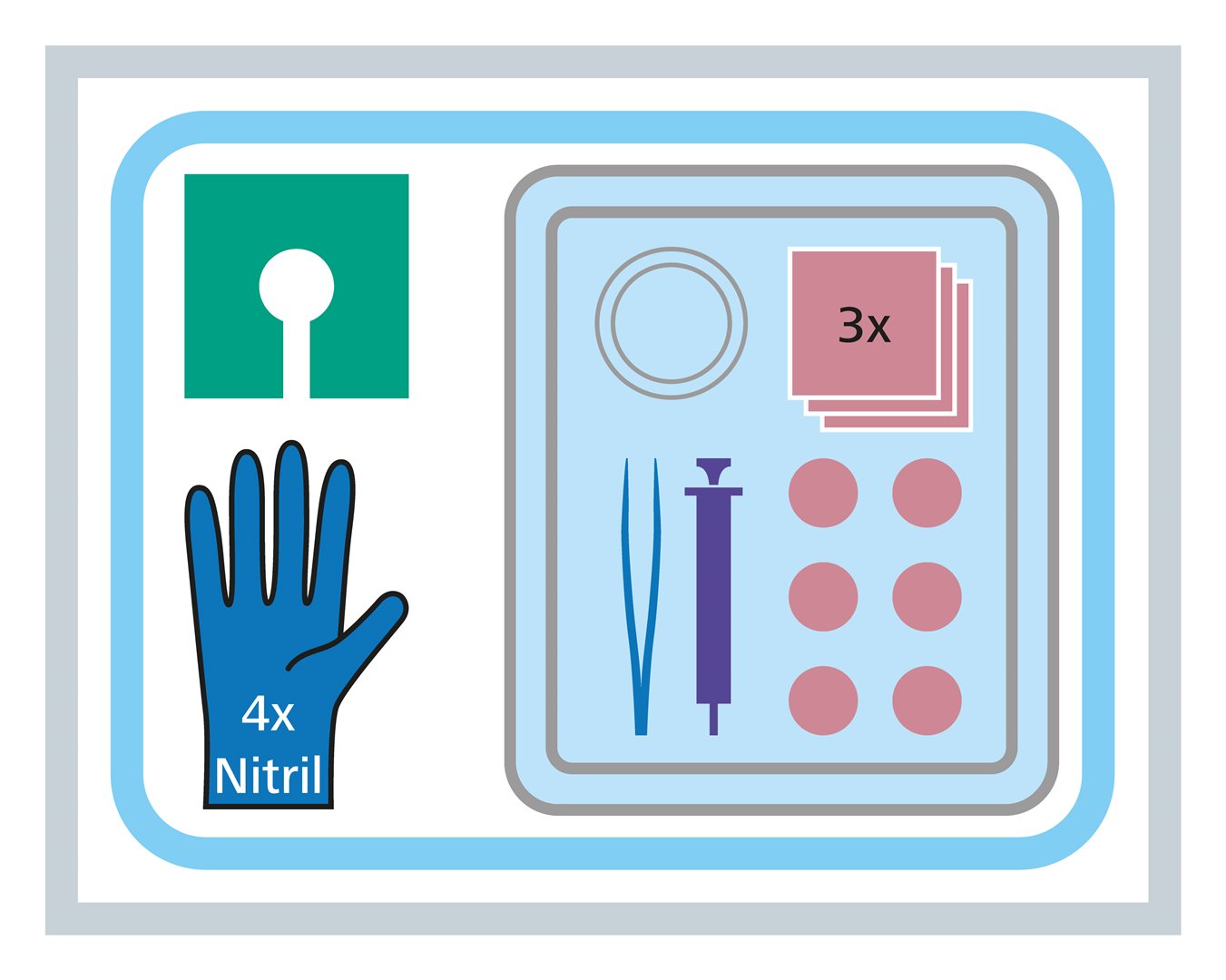 MEDISET Set de sondage urinaire Premium | Urologie