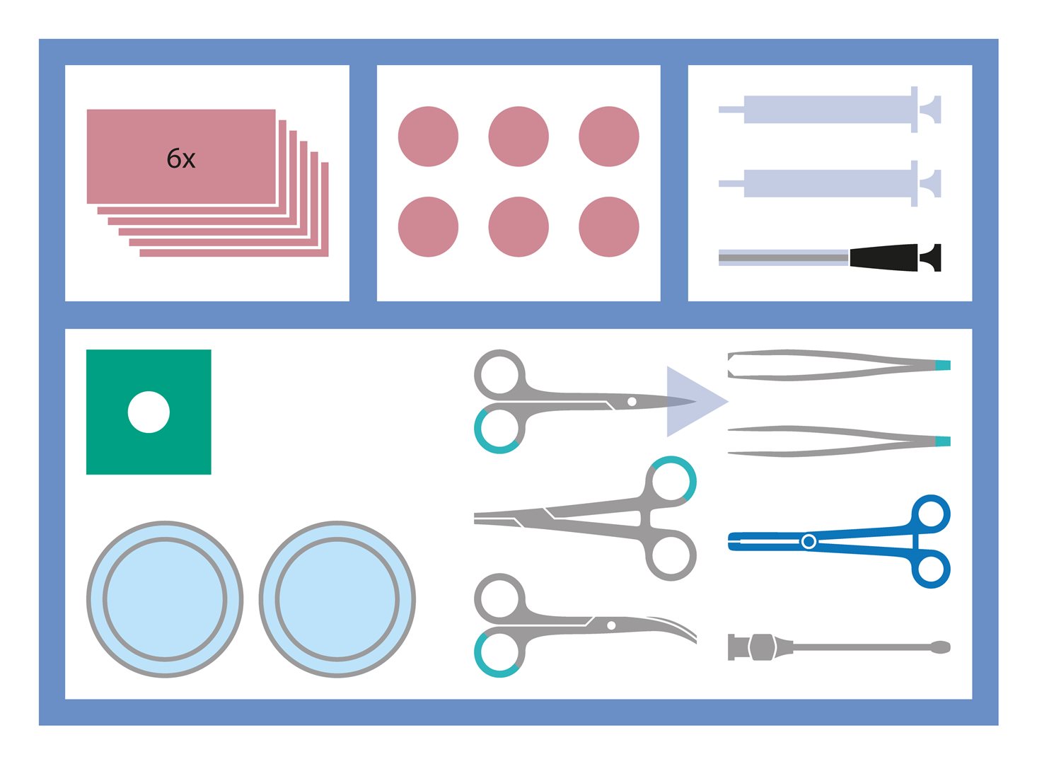 MEDISET Wundversorguns-Set KSO IDN 480152 Pansement | Kit de Soins