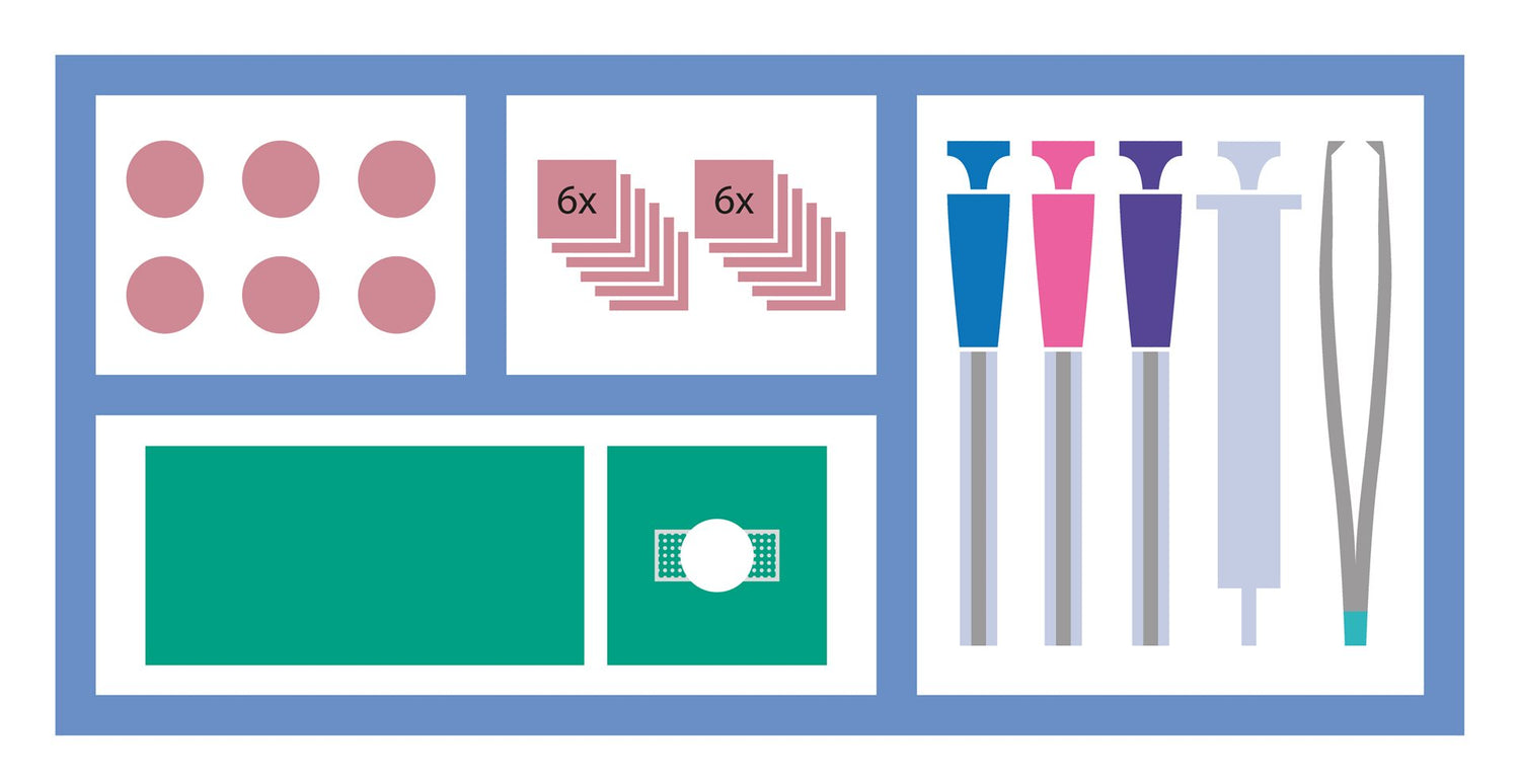 MEDISET Set plaies petites interv | Soins