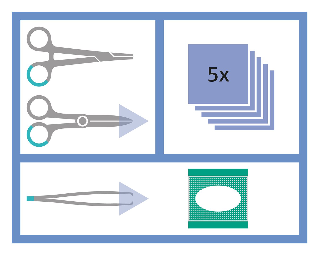 MEDISET Set de suture | Chirurgie