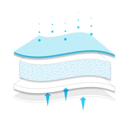 Compresse absorbante stérile Mextra Superabsorbent de Mölnlycke