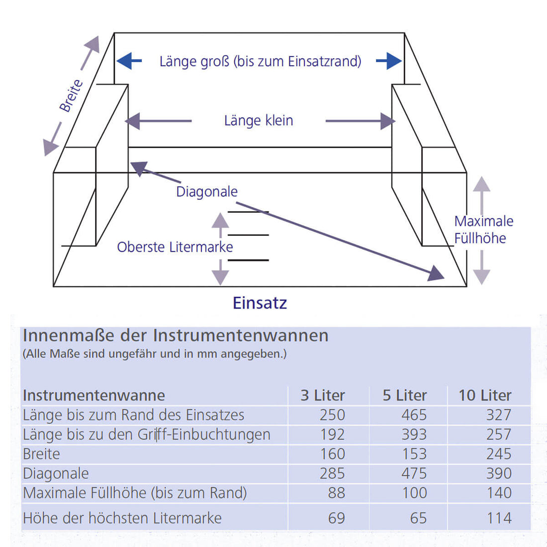 Bac à instruments HARTMANN - Nettoyage efficace et stérilisation rapide