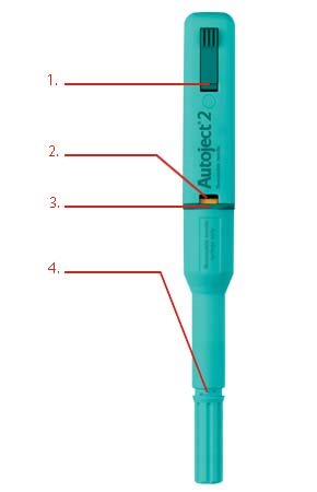 AUTOJECT 2 Appareil Injection | Aiguilles Interchangeables