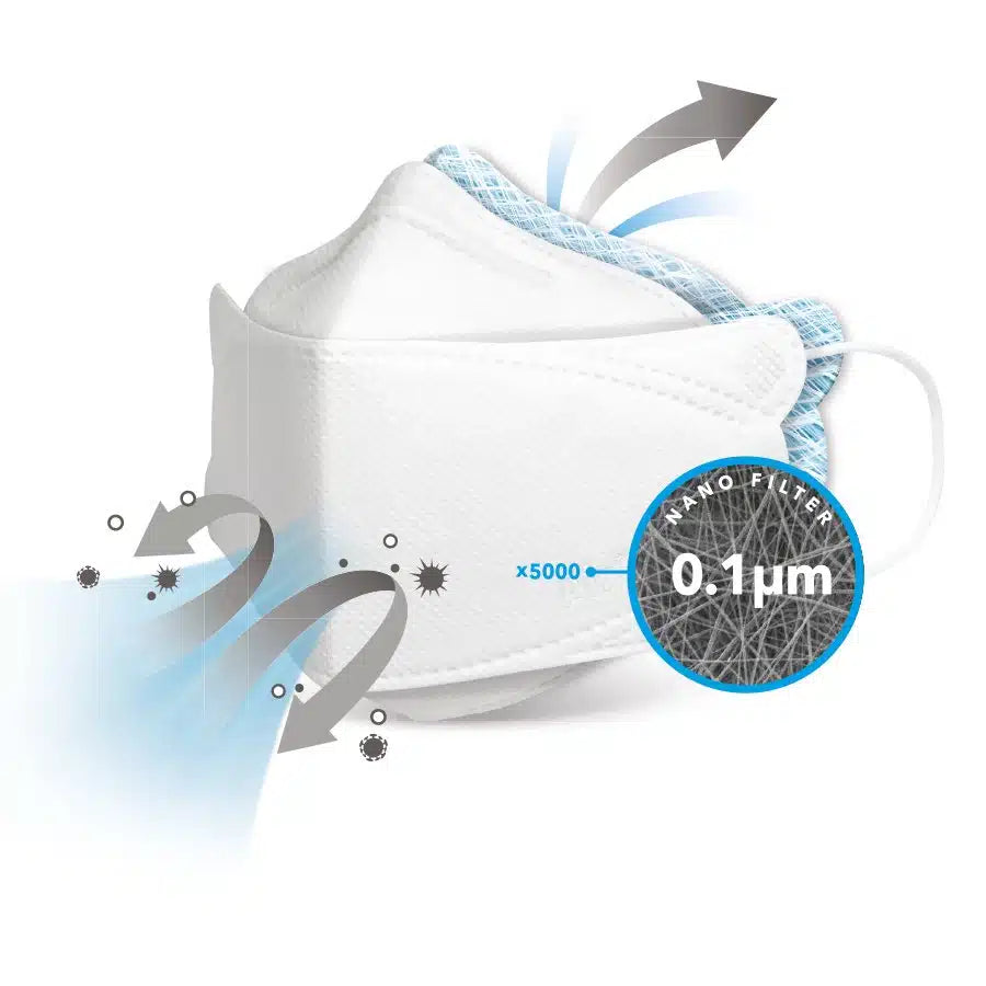 Masque de protection bucco-nasal filtrant Air Queen CE2163 - 1 pièce