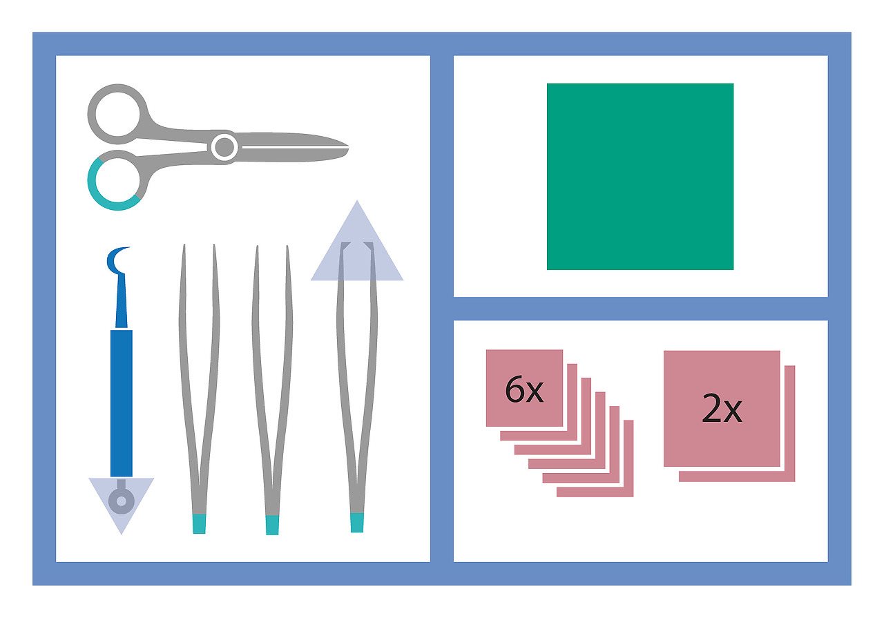 MEDISET Wundversorgungsset mit K¸rette Pansement | Kit de Soins