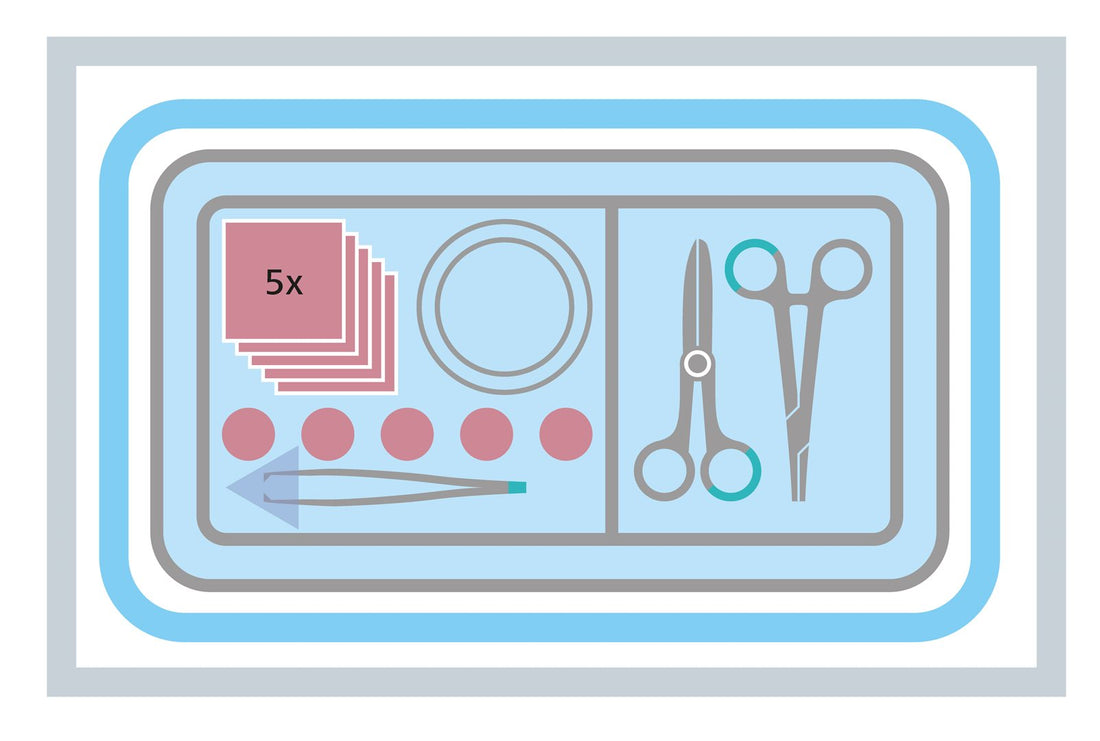 MEDISET Set de Suture Médicale Stérile | 478195